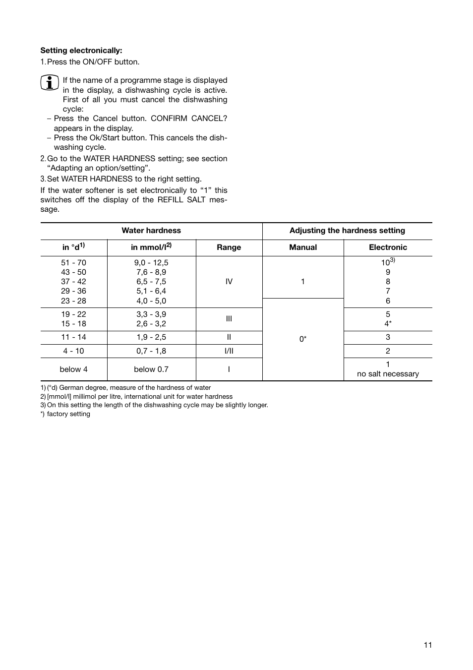 Zanussi ZSF 6280 User Manual | Page 11 / 44