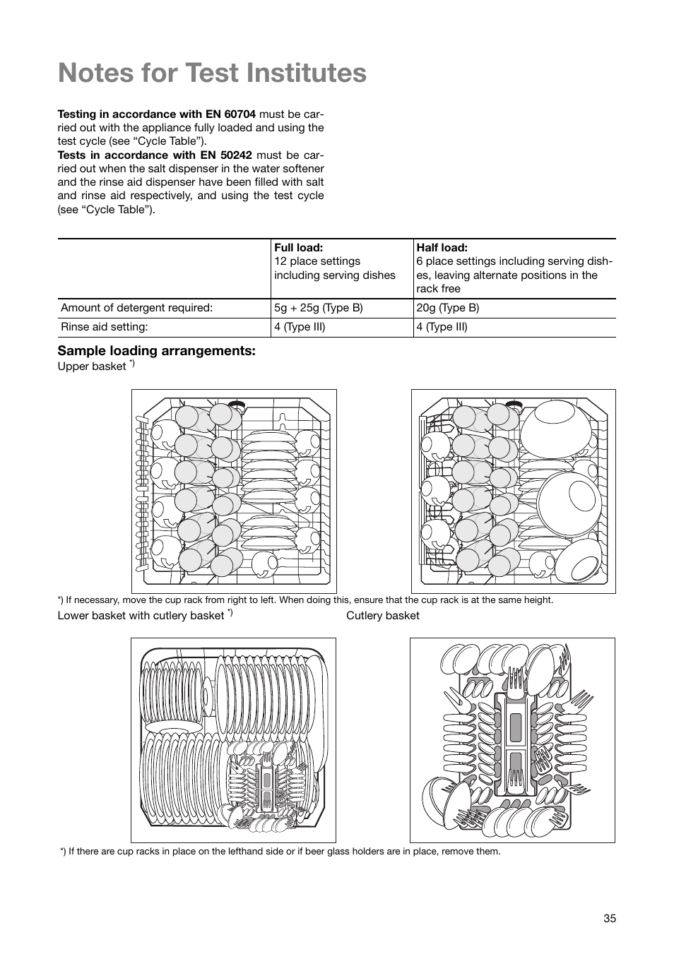 Sample loading arrangements | Zanussi ZSF 6280 User Manual | Page 35 / 44