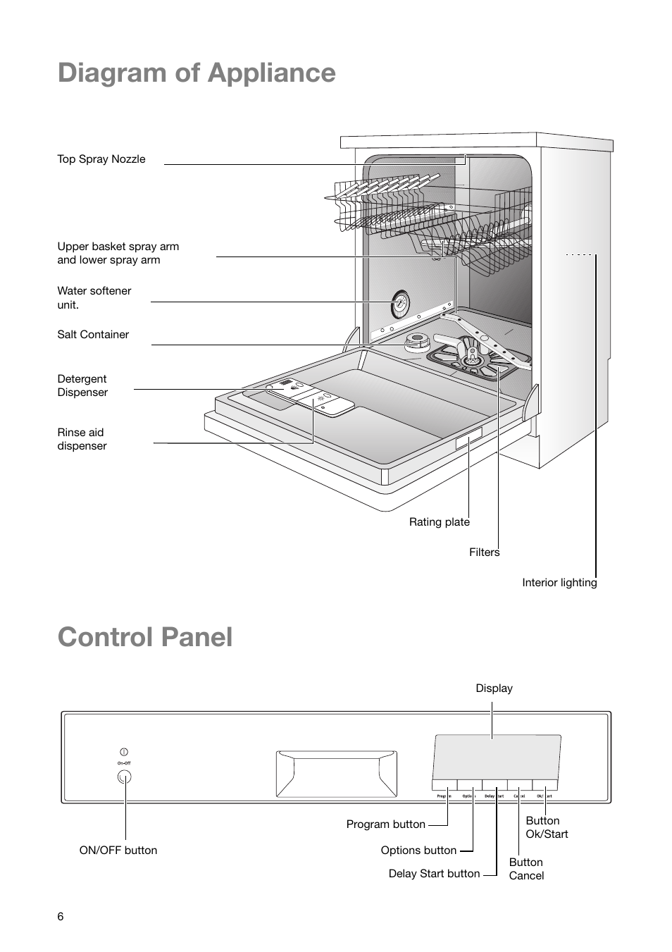 Diagram of appliance, Control panel | Zanussi ZSF 6280 User Manual | Page 6 / 44