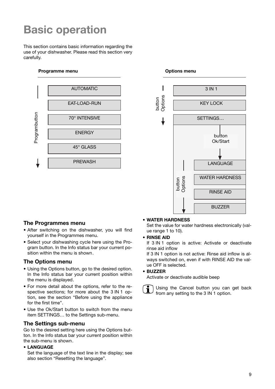 Basic operation | Zanussi ZSF 6280 User Manual | Page 9 / 44