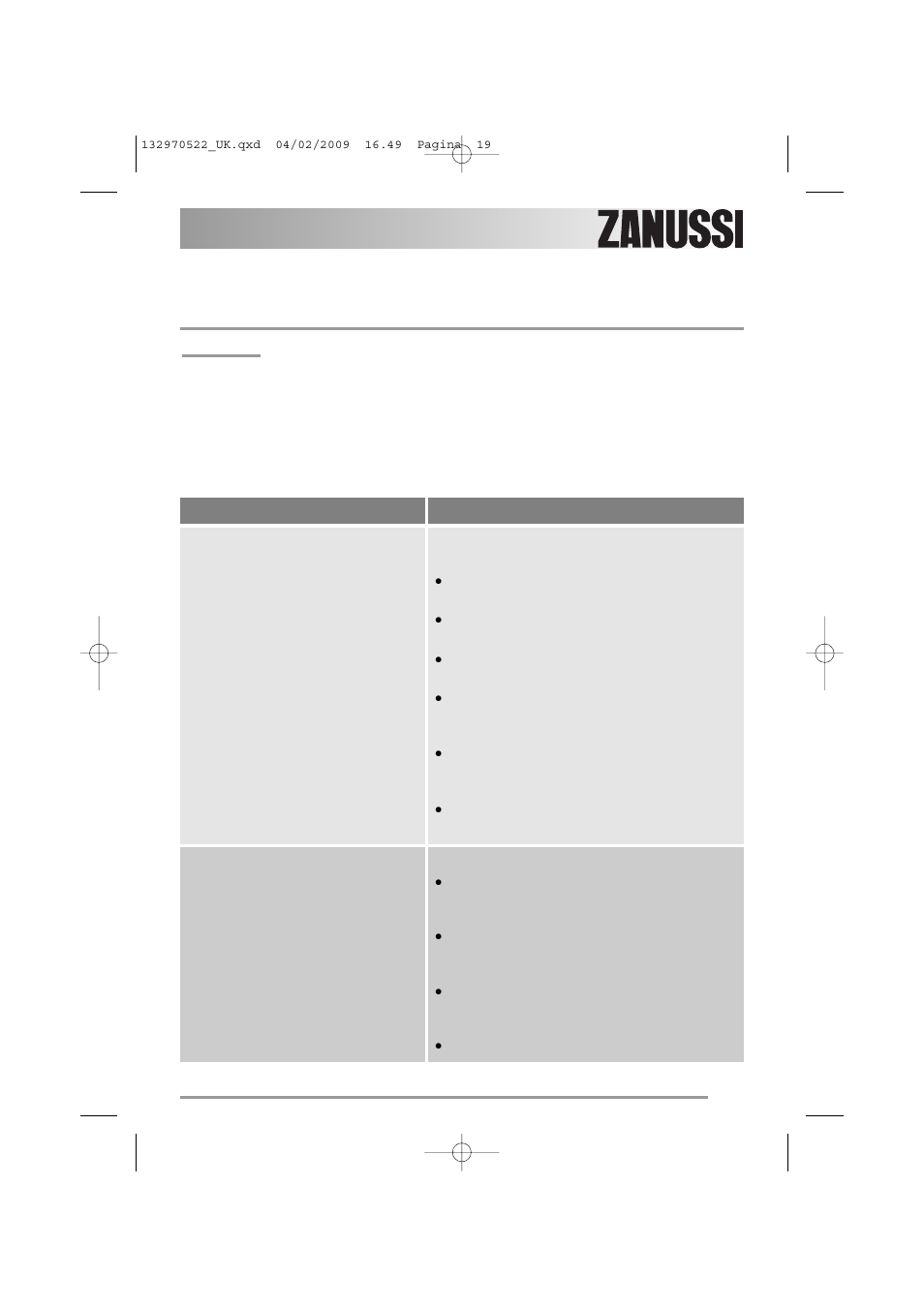 Something not working | Zanussi ZWG 5140 User Manual | Page 19 / 28