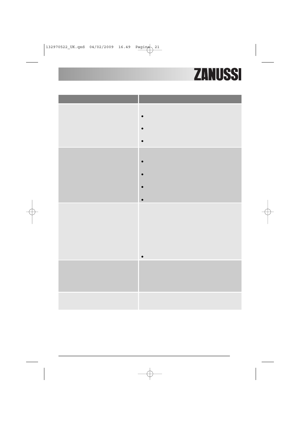 Zanussi ZWG 5140 User Manual | Page 21 / 28