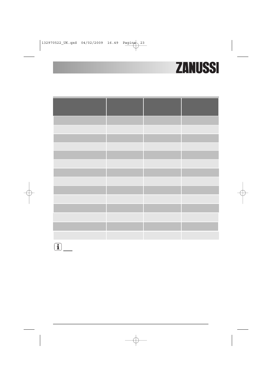 Consumption values | Zanussi ZWG 5140 User Manual | Page 23 / 28