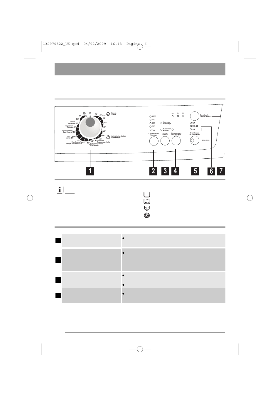 Control panel and functions, The relevant light will light up, Programme selector dial and on/off switch | Spin reduction button rinse hold option, Option button, Extra rinse button | Zanussi ZWG 5140 User Manual | Page 6 / 28