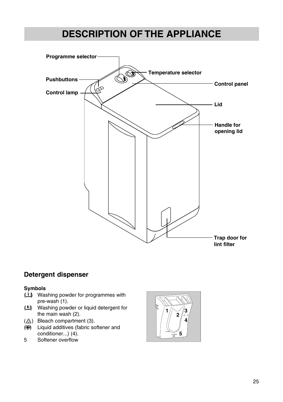 Description of the appliance, Detergent dispenser | Zanussi T 613 User Manual | Page 5 / 21