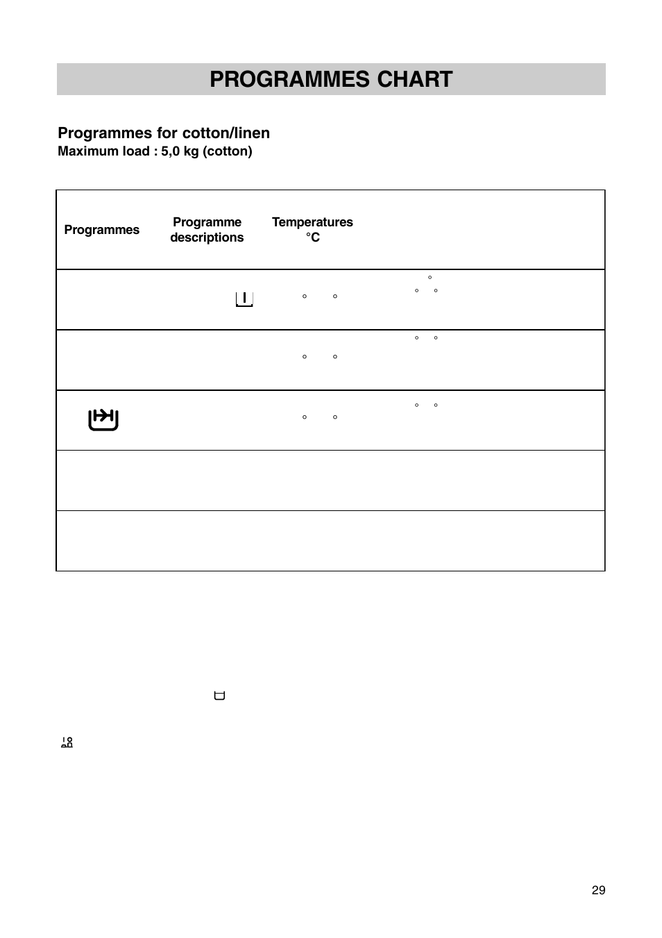 Programmes chart, Programmes for cotton/linen | Zanussi T 613 User Manual | Page 9 / 21