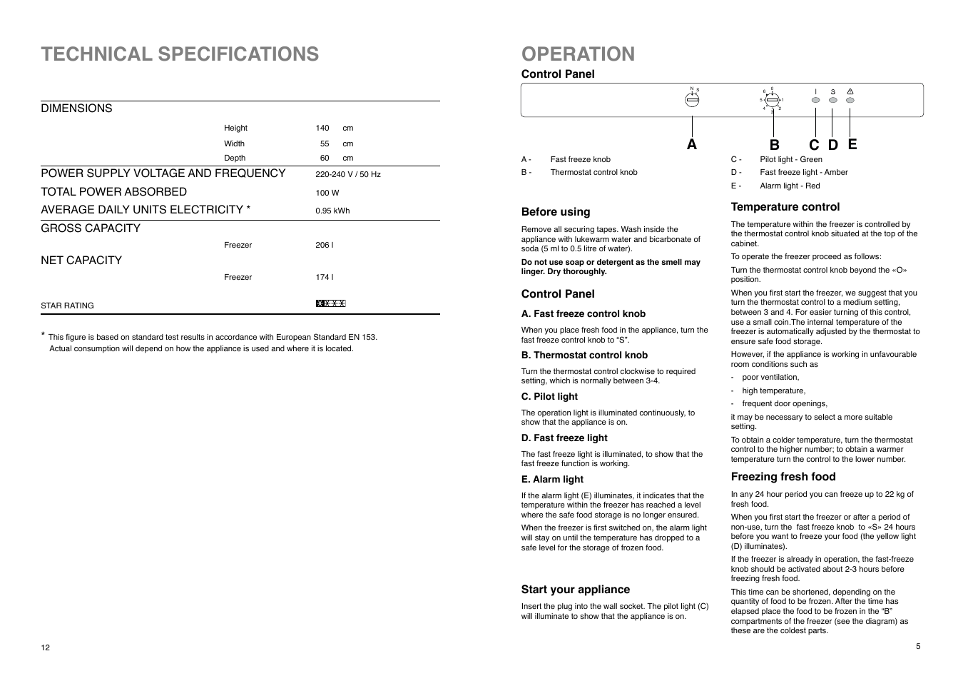 Operation, Technical specifications, Ed c b a | Zanussi CZUF 145 W User Manual | Page 5 / 16