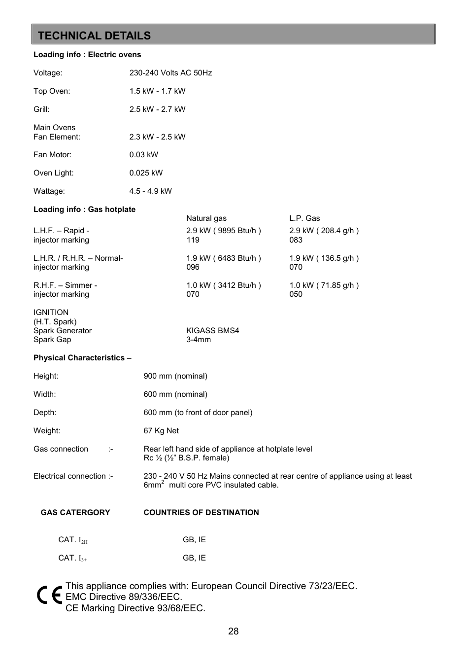 Technical details | Zanussi ZCM 8021 User Manual | Page 28 / 40