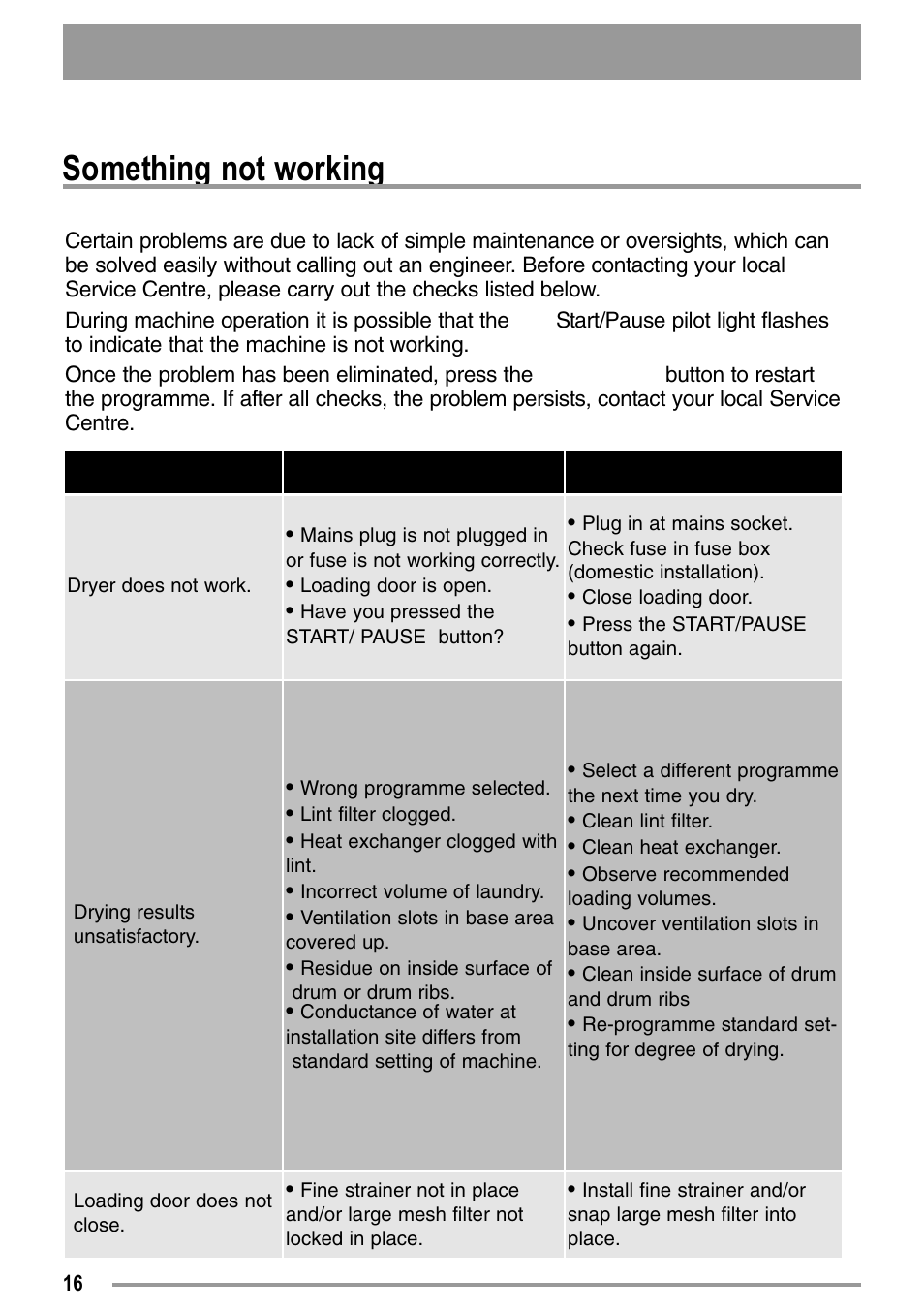 Something not working | Zanussi 136905611-00-02092008 User Manual | Page 16 / 26