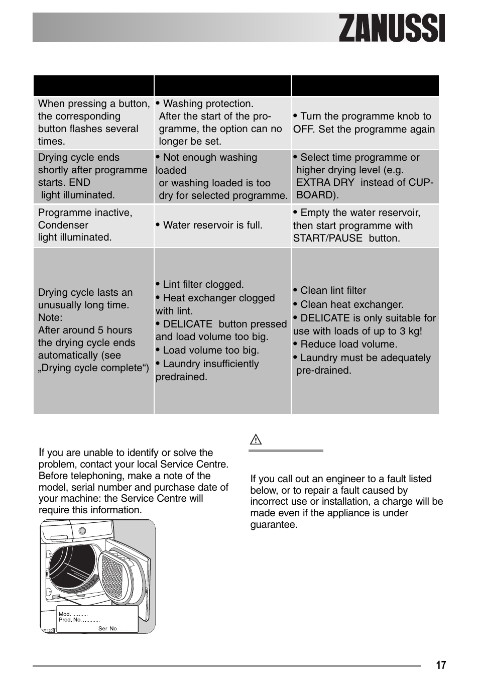Zanussi 136905611-00-02092008 User Manual | Page 17 / 26