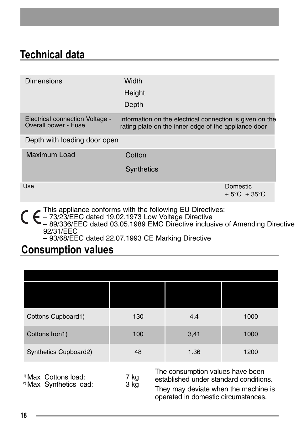 Technical data, Consumption values | Zanussi 136905611-00-02092008 User Manual | Page 18 / 26