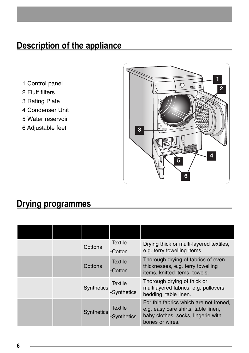 Description of the appliance, Drying programmes | Zanussi 136905611-00-02092008 User Manual | Page 6 / 26