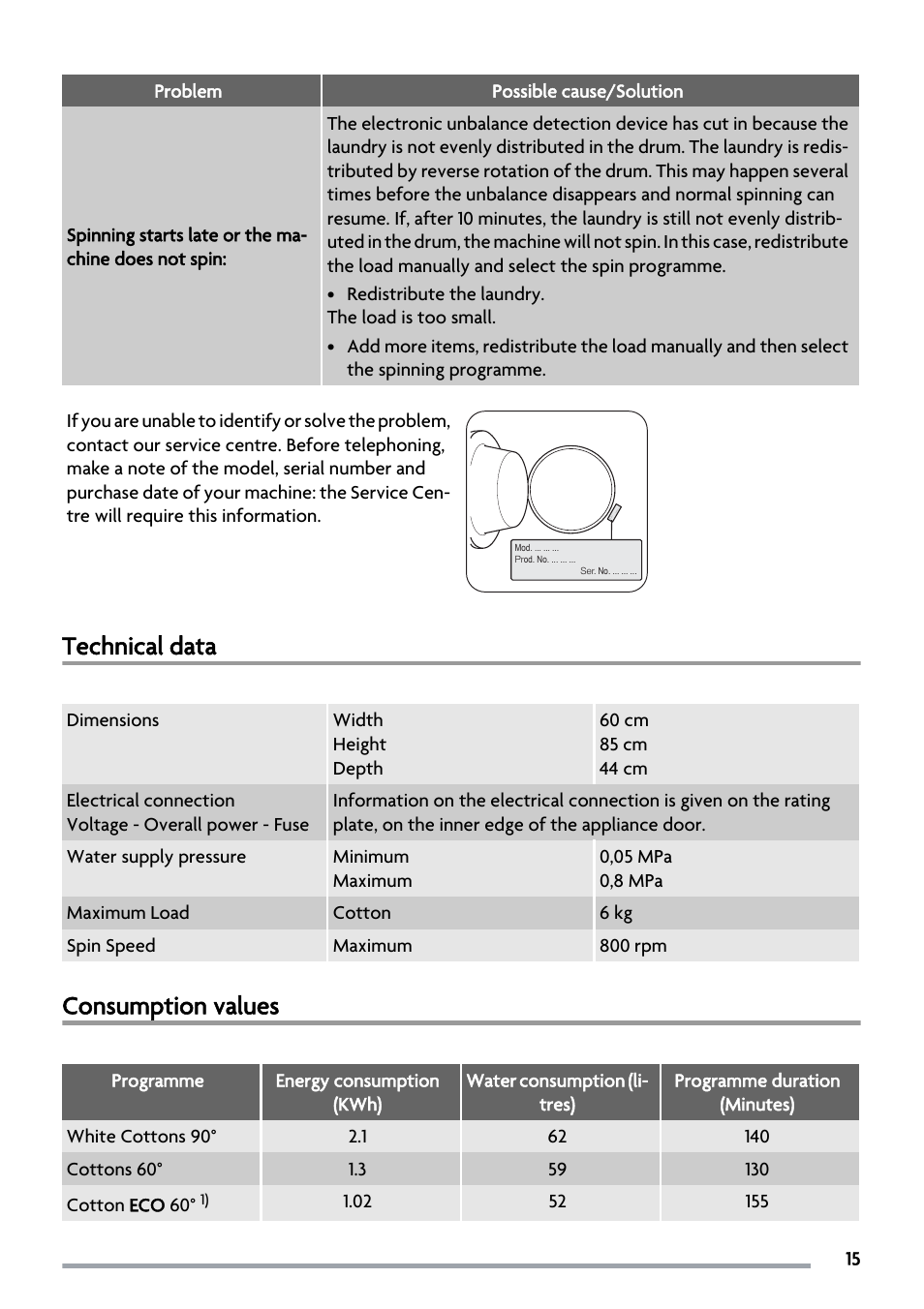 Technical data, Consumption values | Zanussi ZWS 5883 User Manual | Page 15 / 24