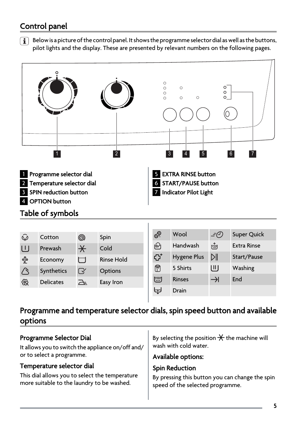 Control panel, Table of symbols | Zanussi ZWS 5883 User Manual | Page 5 / 24