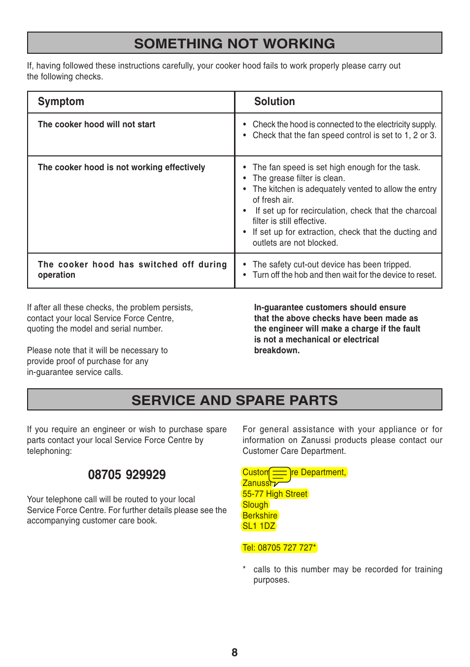 Something not working service and spare parts | Zanussi ZHI 600 User Manual | Page 8 / 20
