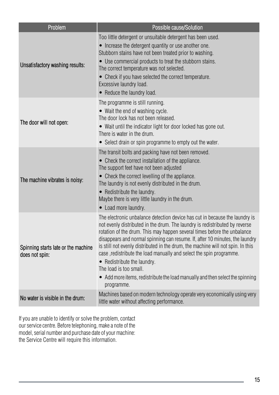 Zanussi FCS 1020 C User Manual | Page 15 / 24
