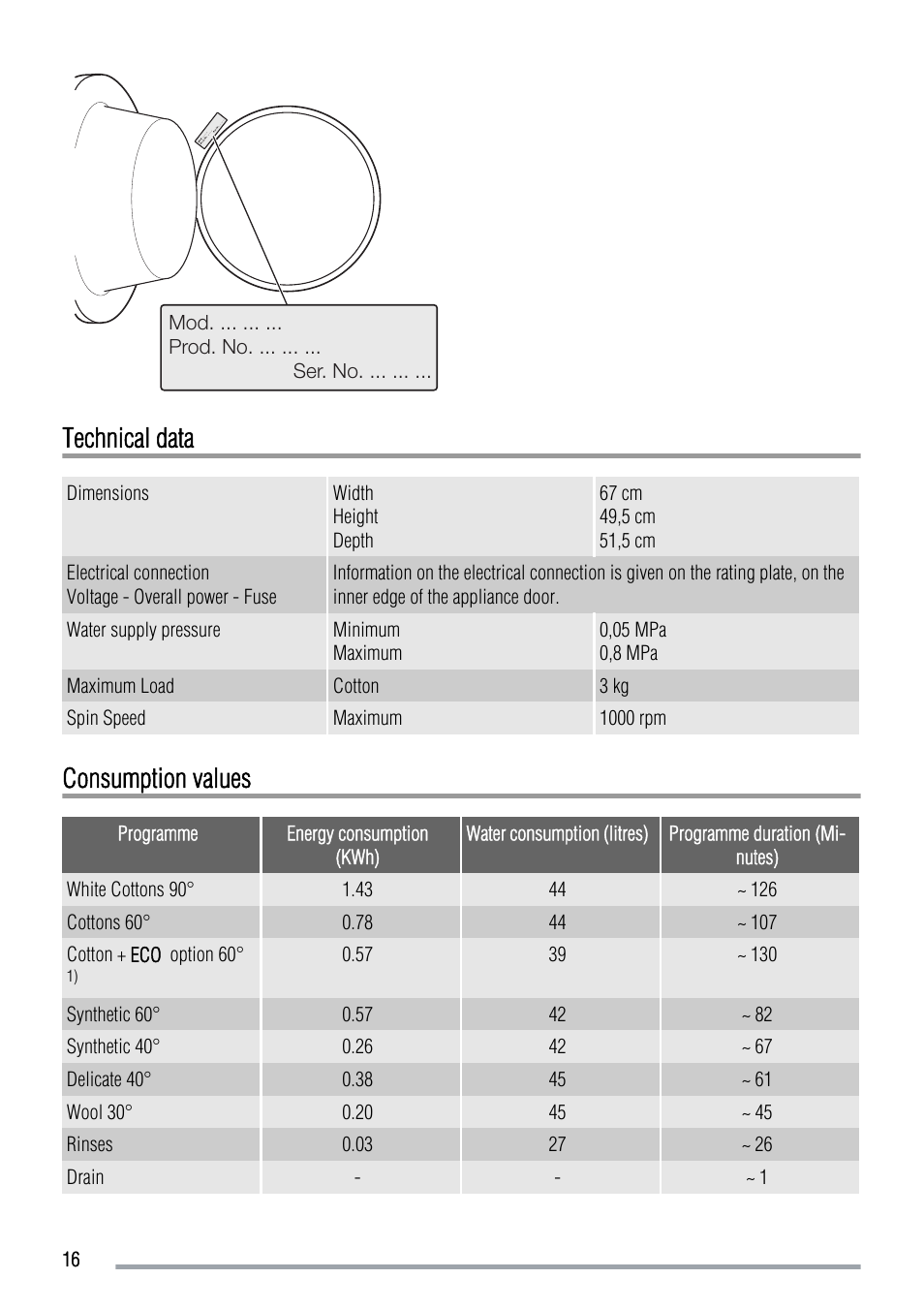 Technical data, Consumption values | Zanussi FCS 1020 C User Manual | Page 16 / 24
