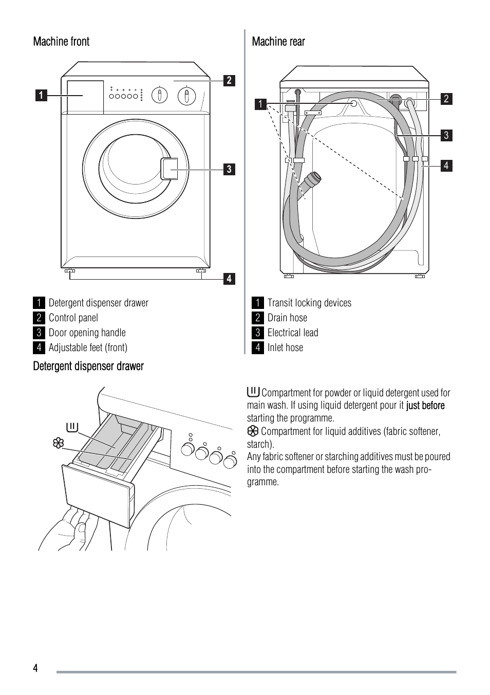 Zanussi FCS 1020 C User Manual | Page 4 / 24