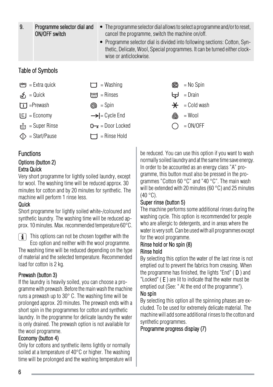 Zanussi FCS 1020 C User Manual | Page 6 / 24