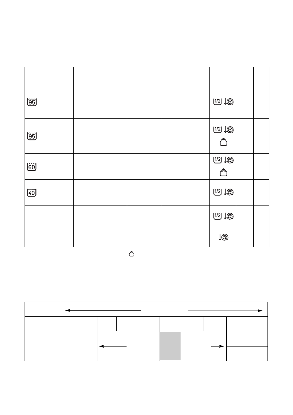 Washing programmes, Ad c b(*), Programmes for cotton and linen | Zanussi FLS 985 QW User Manual | Page 14 / 27