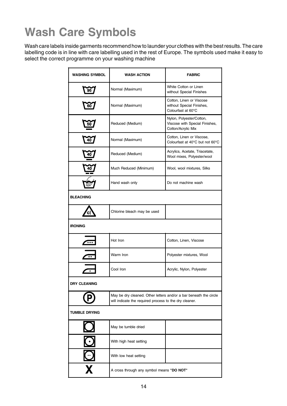 Wash care symbols | Zanussi TLE 1116 W User Manual | Page 14 / 28