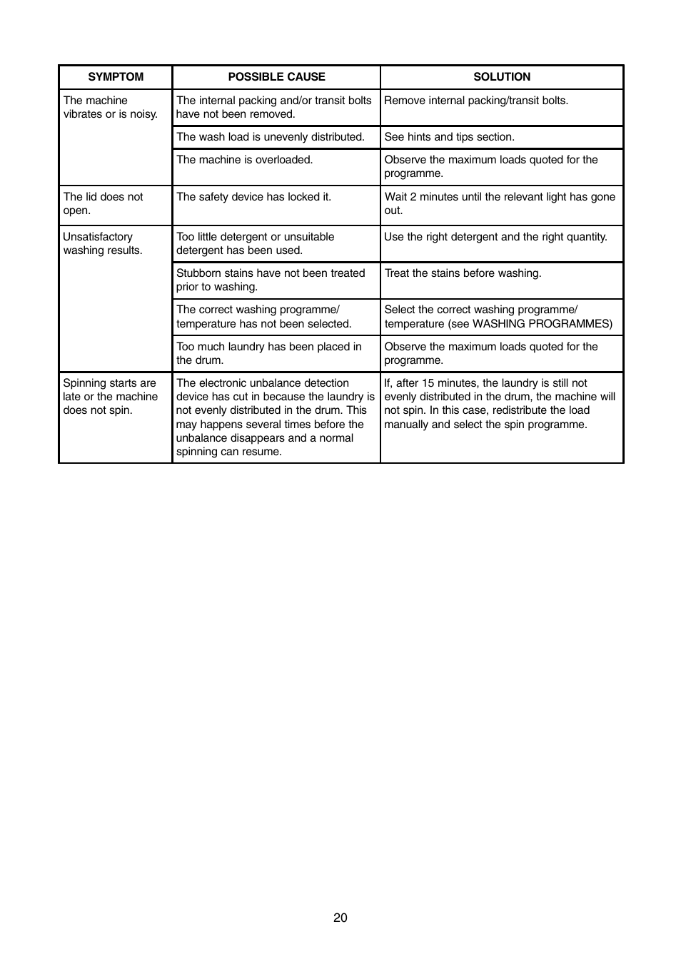 Zanussi TLE 1116 W User Manual | Page 20 / 28