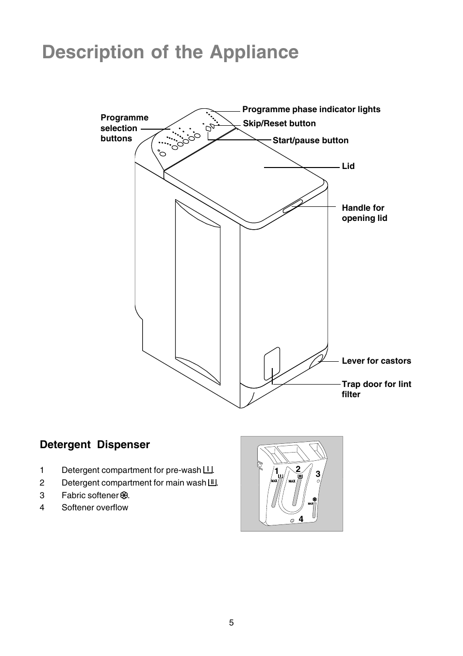 Description of the appliance, Detergent dispenser | Zanussi TLE 1116 W User Manual | Page 5 / 28