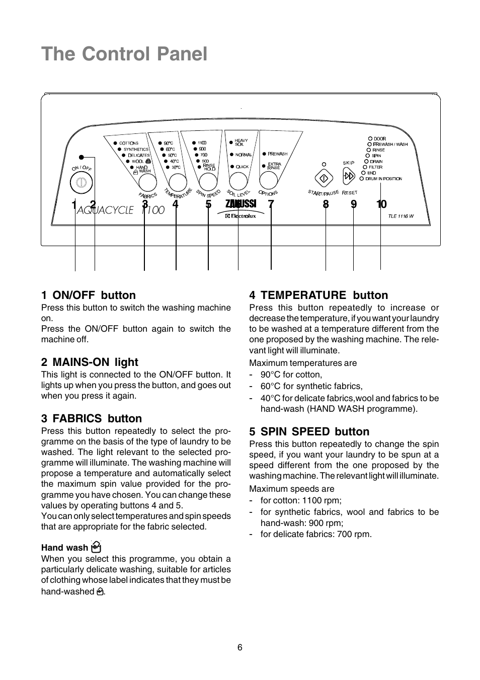 The control panel | Zanussi TLE 1116 W User Manual | Page 6 / 28