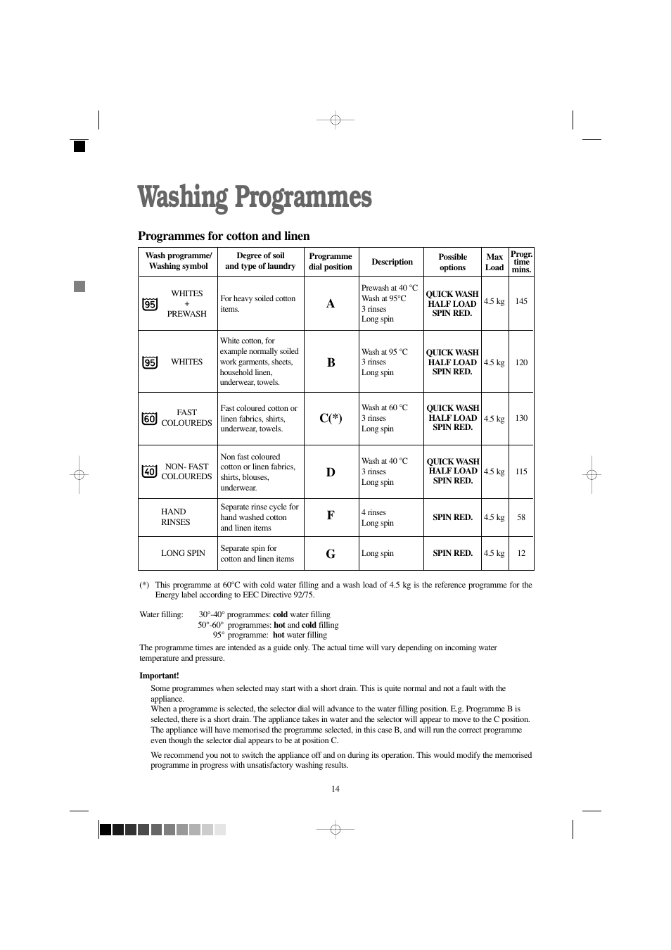 Washing programmes, Ad c(*) b, Programmes for cotton and linen | Zanussi F1245 W User Manual | Page 14 / 26