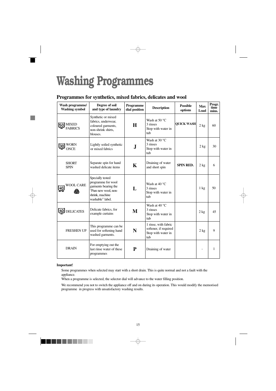 Washing programmes, Hj l m, Pk n | Zanussi F1245 W User Manual | Page 15 / 26
