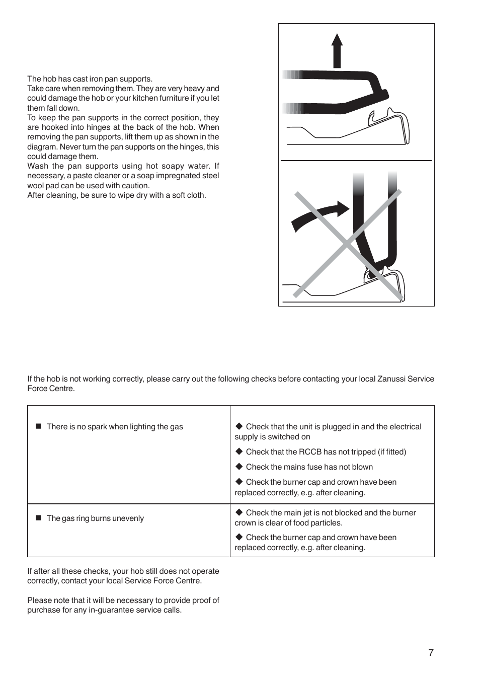 Something not working, Yes no, Cast iron pan supports | Zanussi ZGF 782 CTN User Manual | Page 7 / 20