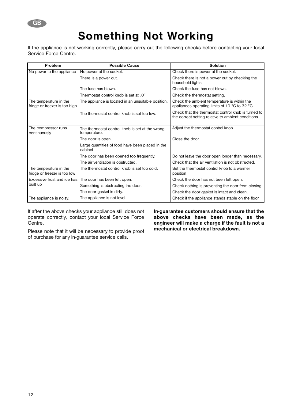Something n, Something n ot w ot w orking orking | Zanussi ZNB 343 W User Manual | Page 12 / 20