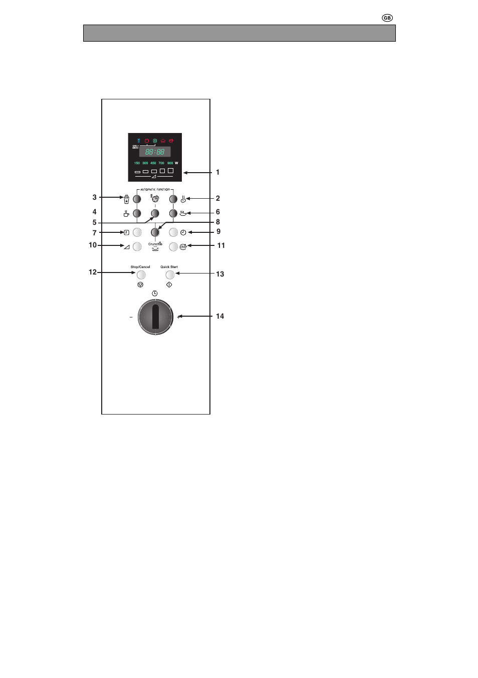 Control panel | Zanussi ZMD30STQ User Manual | Page 13 / 32