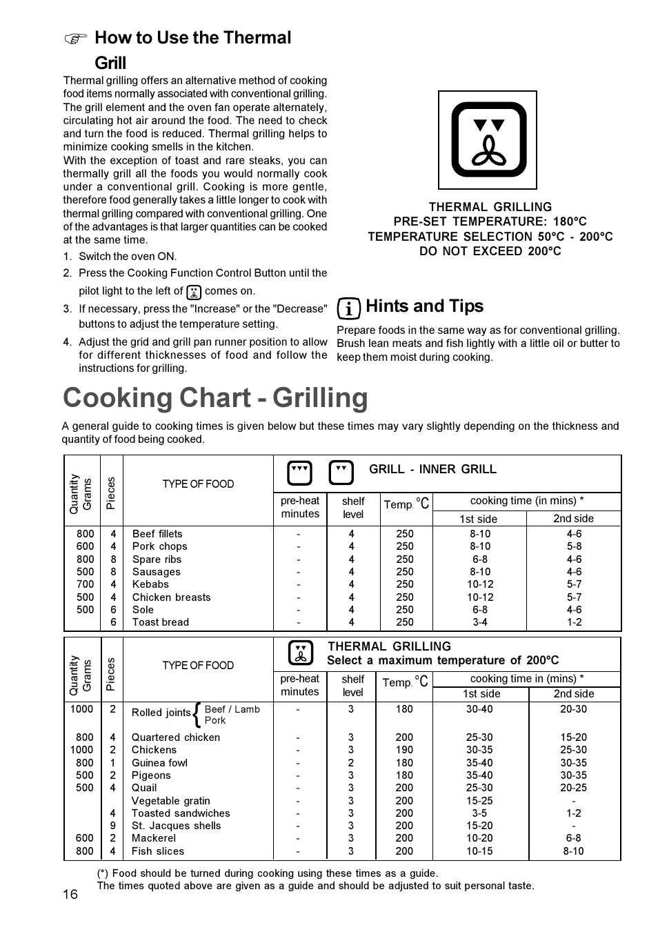 Cooking chart - grilling, How to use the thermal grill, Hints and tips | Zanussi ZBS 963 User Manual | Page 16 / 24