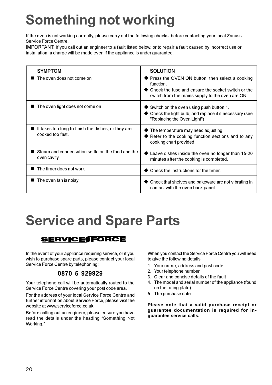 Something not working, Service and spare parts | Zanussi ZBS 963 User Manual | Page 20 / 24