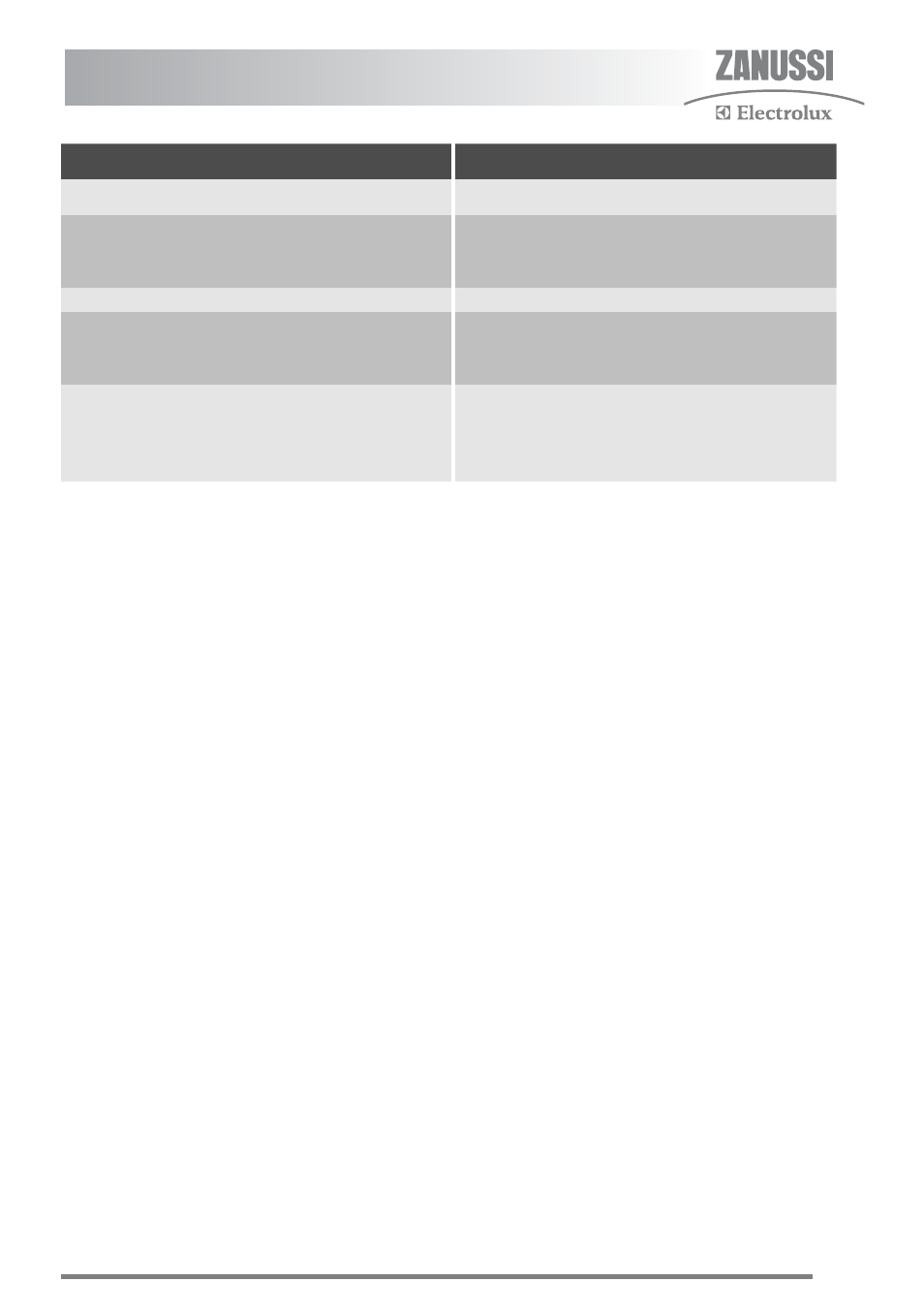 Zanussi U30359 ZKC5540 User Manual | Page 33 / 40