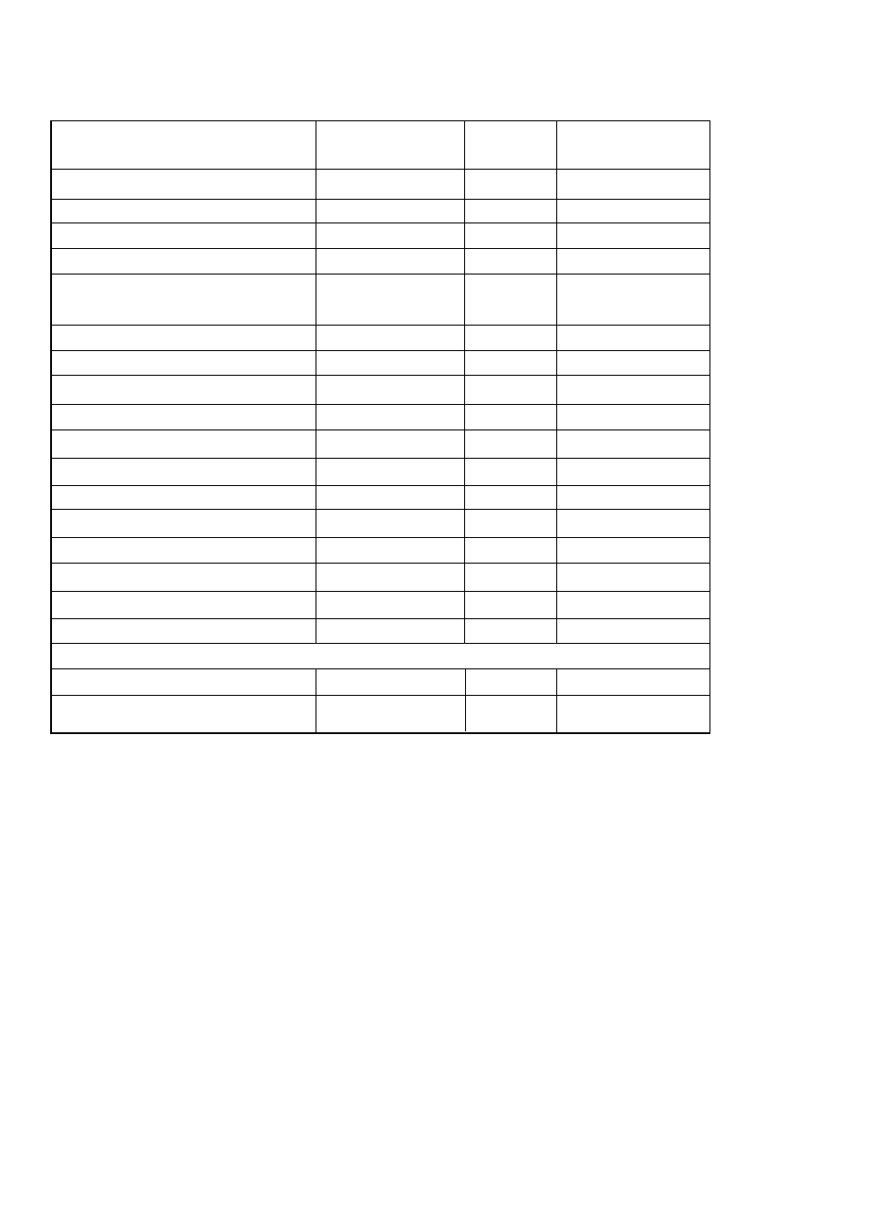 Cooking chart | Zanussi ZCM 620 X User Manual | Page 13 / 30