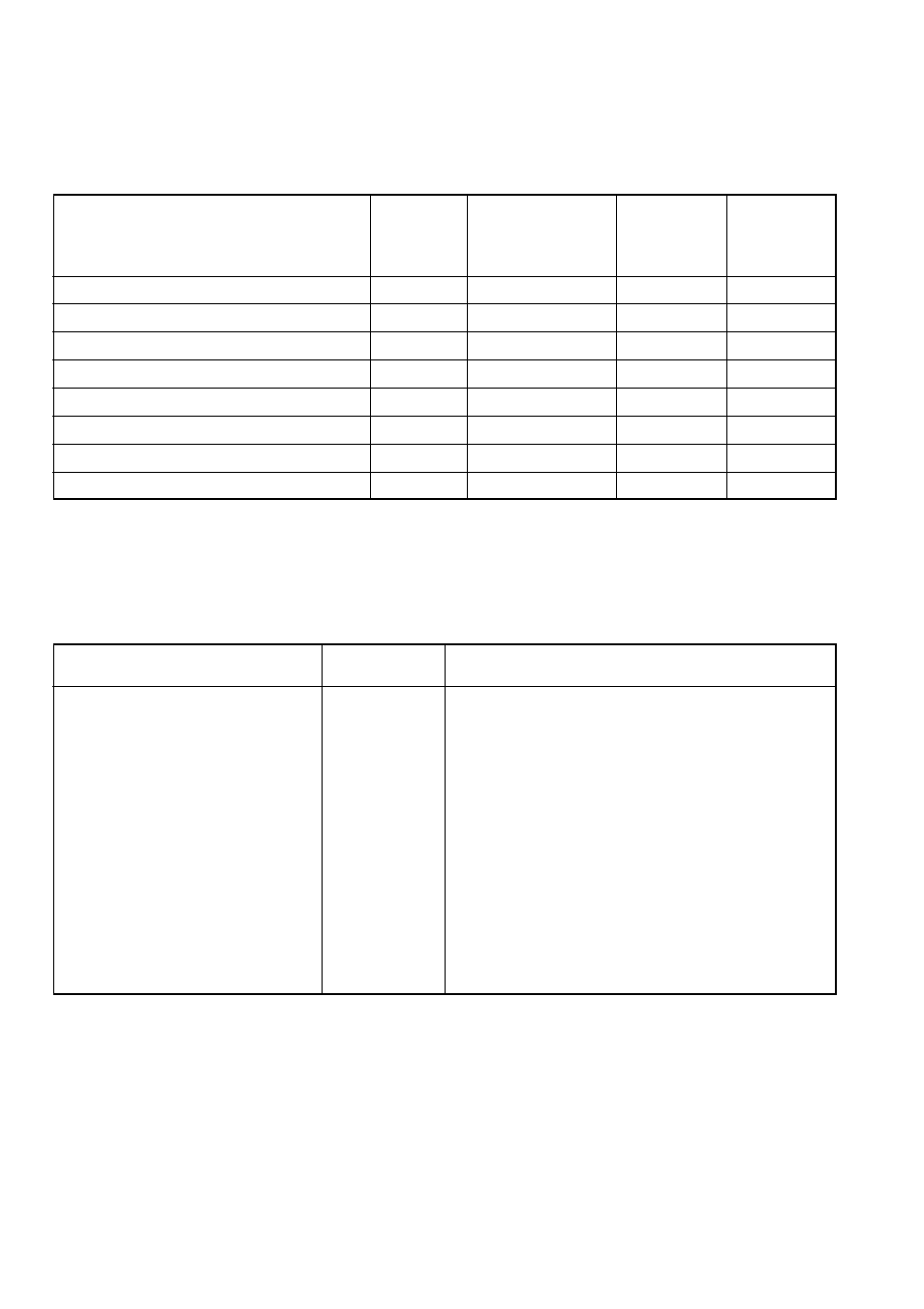 Cooking chart 15, Roasting chart, Cooking chart | Zanussi ZCM 620 X User Manual | Page 15 / 30