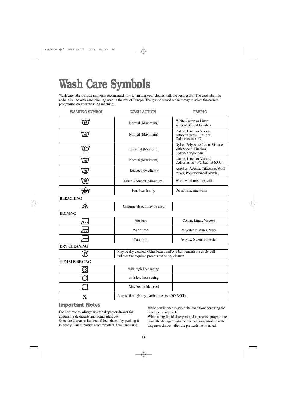 Wash care symbols | Zanussi ZWF 1427 W User Manual | Page 14 / 28