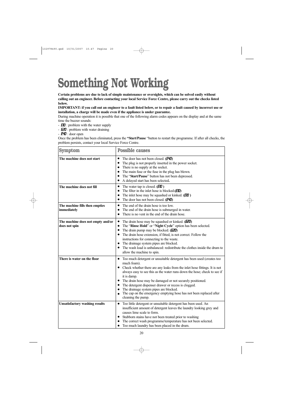 Something not working, Symptom, Possible causes | Zanussi ZWF 1427 W User Manual | Page 20 / 28