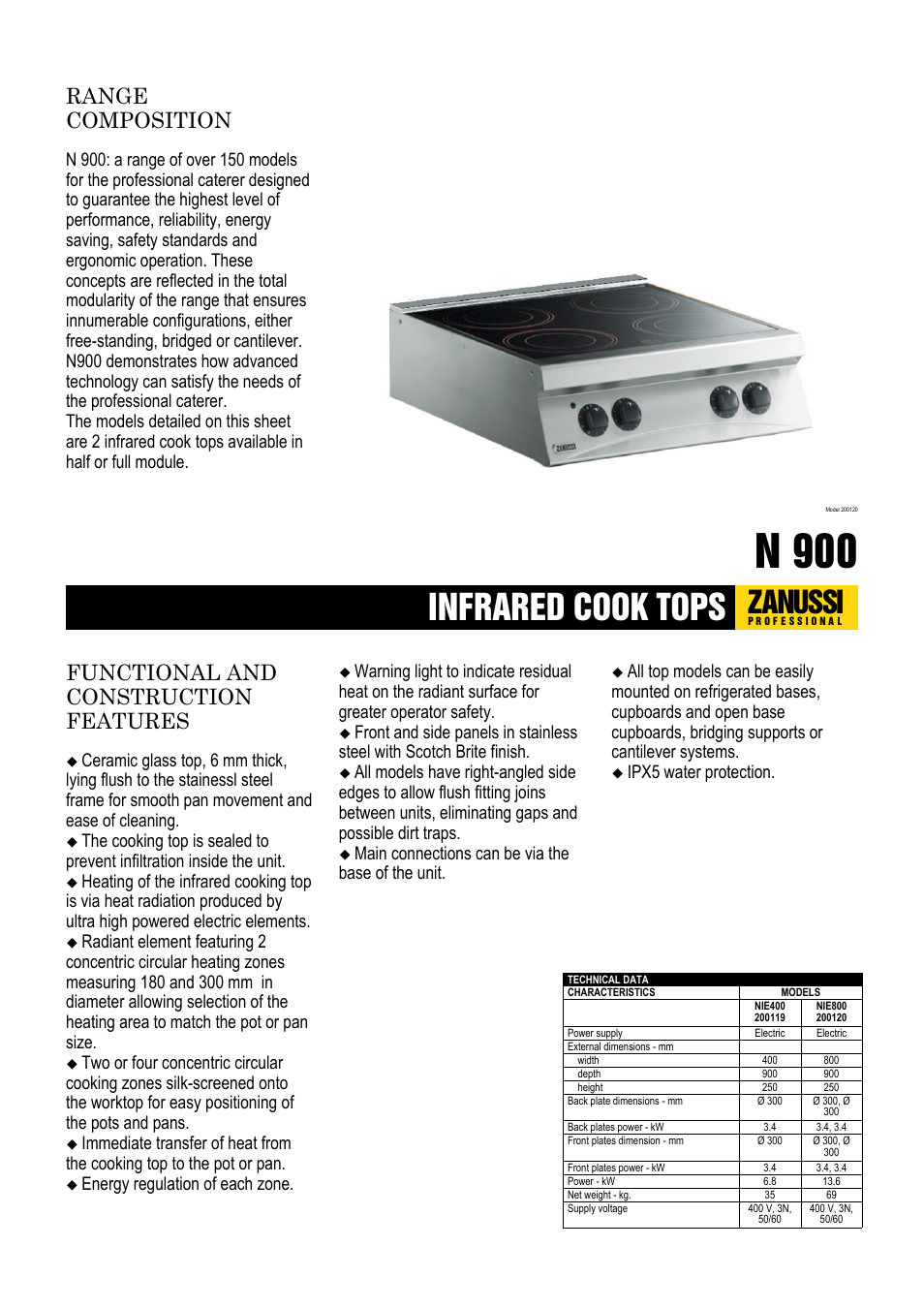 Zanussi 200119 User Manual | 2 pages