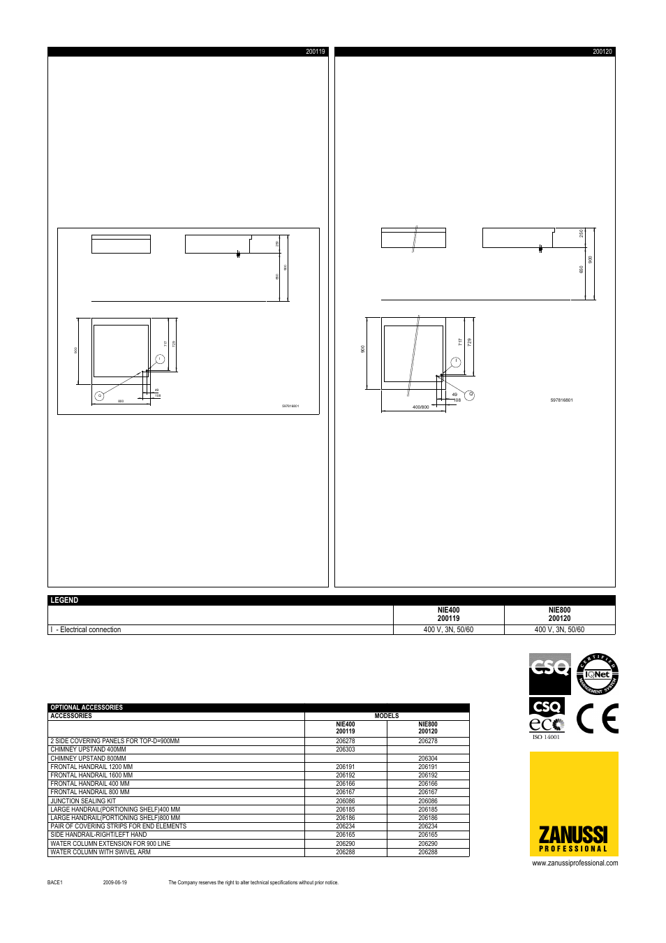 Zanussi | Zanussi 200119 User Manual | Page 2 / 2