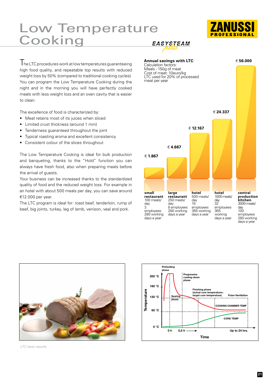 Low temperature cooking | Zanussi Convection Oven User Manual | Page 21 / 40