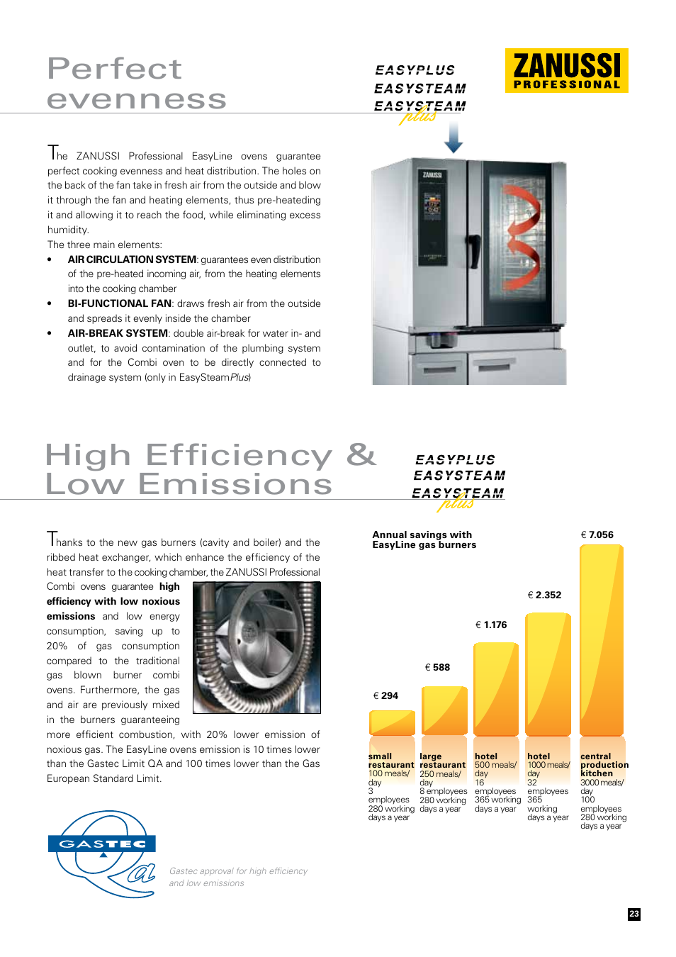 Perfect evenness, High efficiency & low emissions | Zanussi Convection Oven User Manual | Page 23 / 40