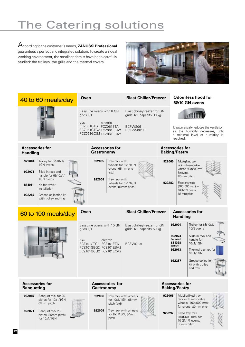 The catering solutions, 40 to 60 meals/day | Zanussi Convection Oven User Manual | Page 32 / 40