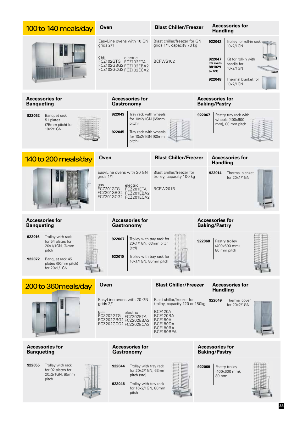 Zanussi Convection Oven User Manual | Page 33 / 40