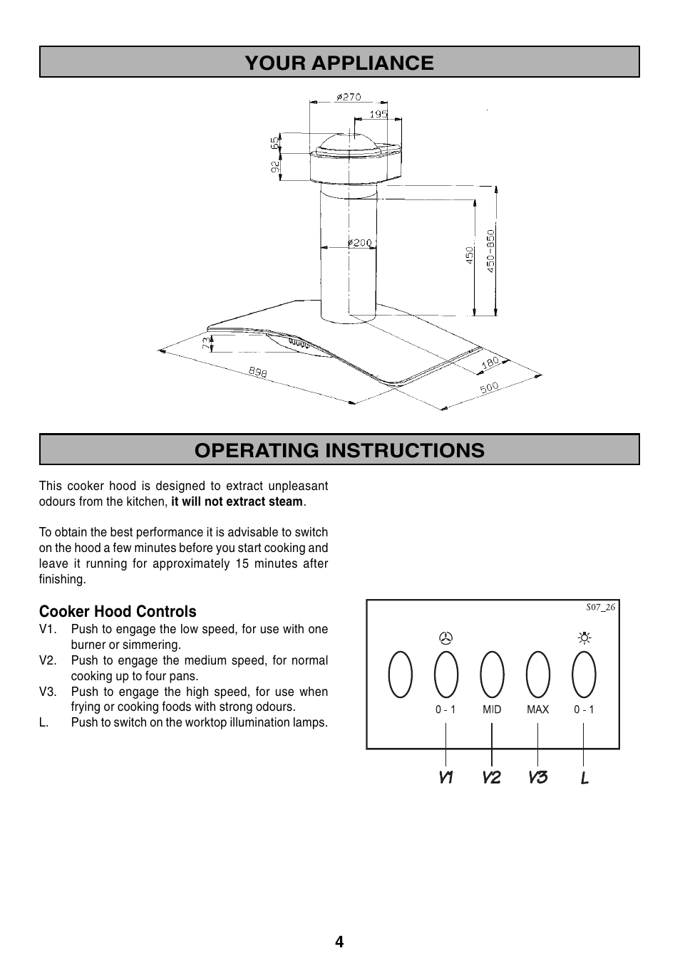 Your appliance operating instructions | Zanussi ZHC 916X User Manual | Page 4 / 20
