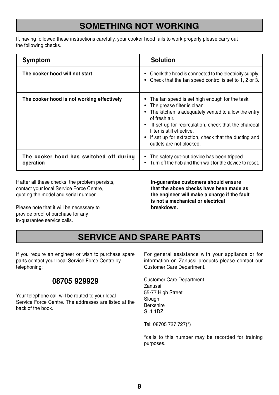 Something not working service and spare parts | Zanussi ZHC 916X User Manual | Page 8 / 20