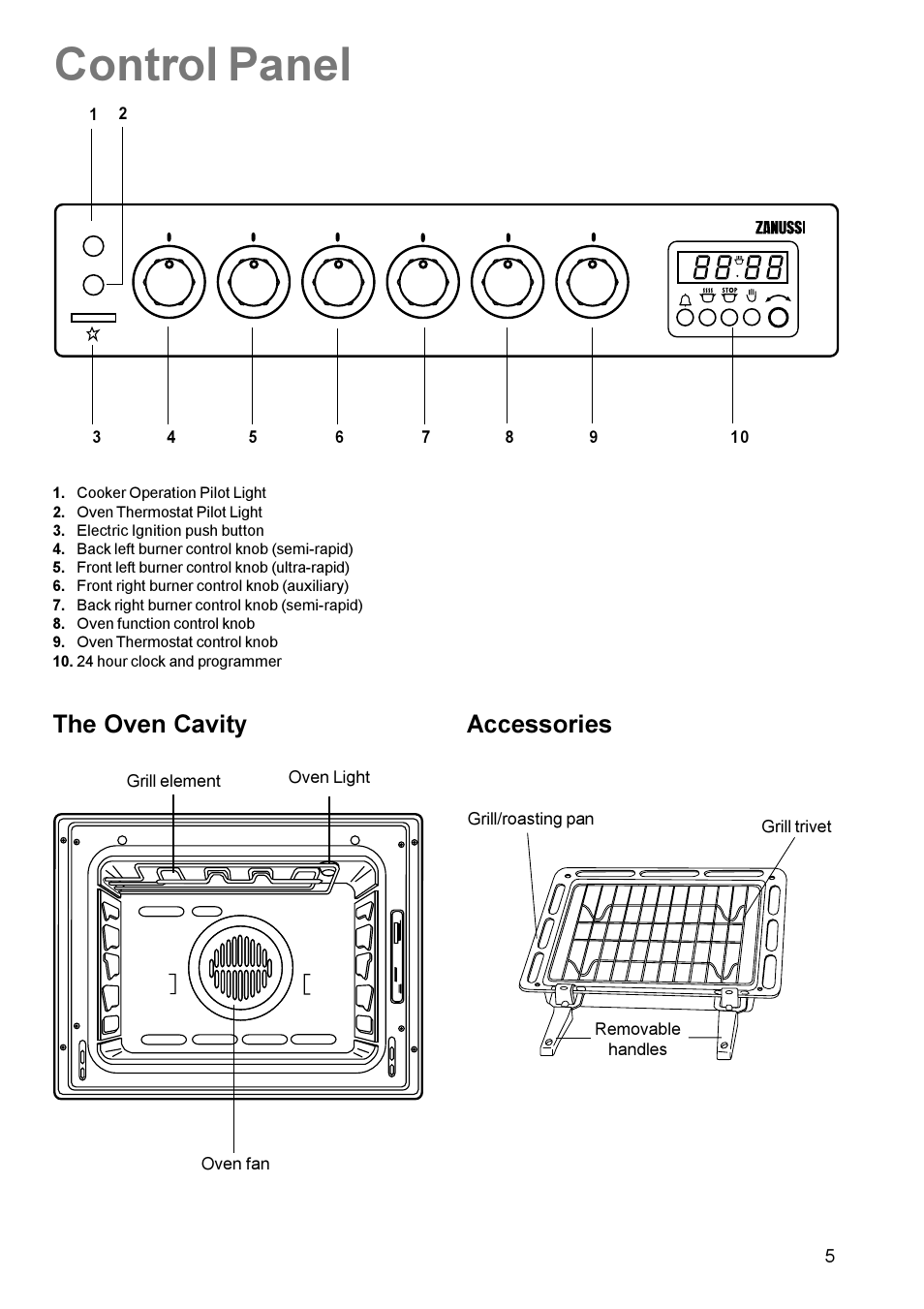 Control panel, The oven cavity accessories | Zanussi ZCM 630 User Manual | Page 5 / 28