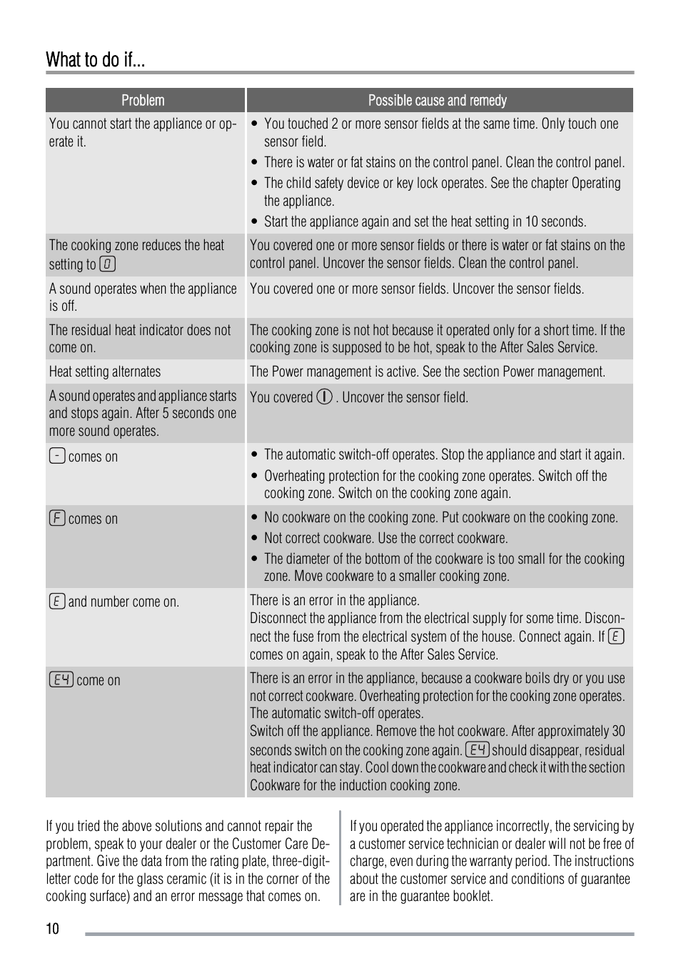 What to do if | Zanussi ZIT64X User Manual | Page 10 / 12